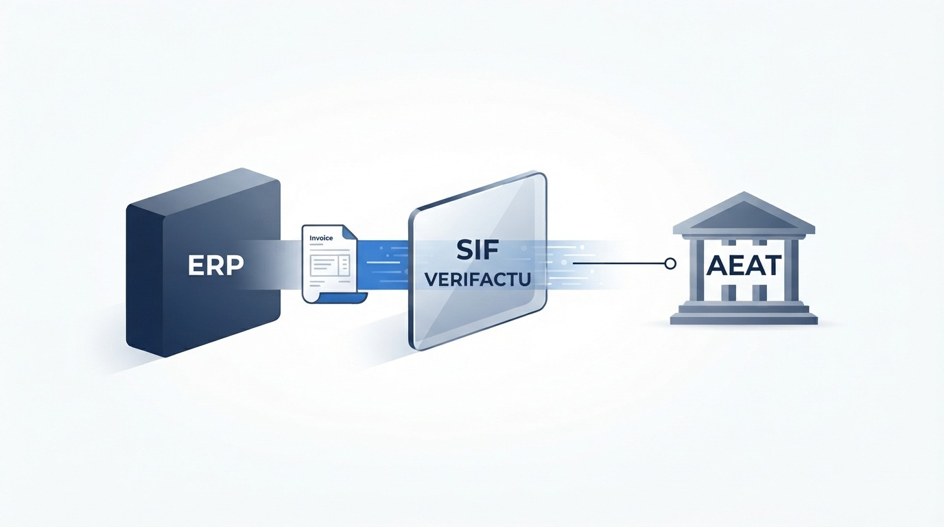 como funciona Verifactu entre el ERP y la AEAT